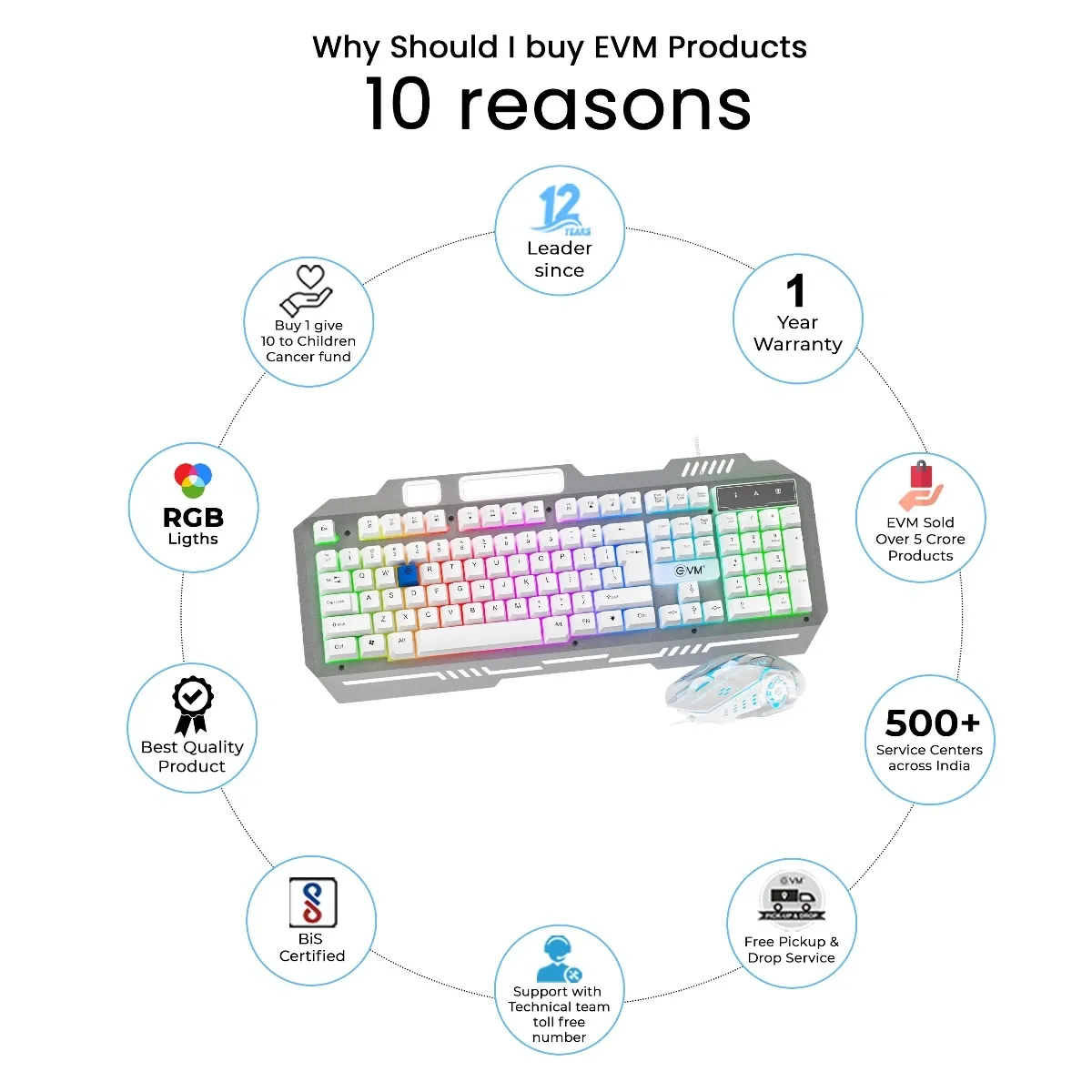EVM Gaming Keyboard Mouse Combo Usb EnClaw 9027 (WDKM-612) view 3